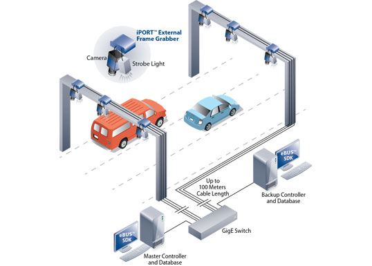 About highway Management