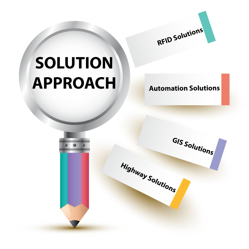 Solution Approach